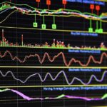 Four Highly Effective Technical Indicators Every Trader Should Know?